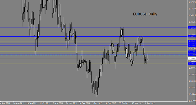 Click to Enlarge

Name: eurusd28.png
Size: 24 KB