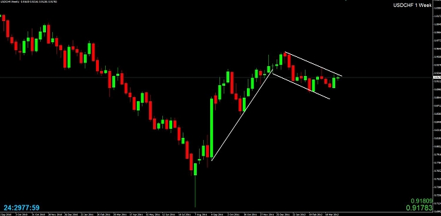 Click to Enlarge

Name: usdchf_weekly.jpg
Size: 62 KB