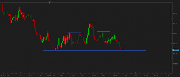 Click to Enlarge

Name: EURGBP.png
Size: 34 KB