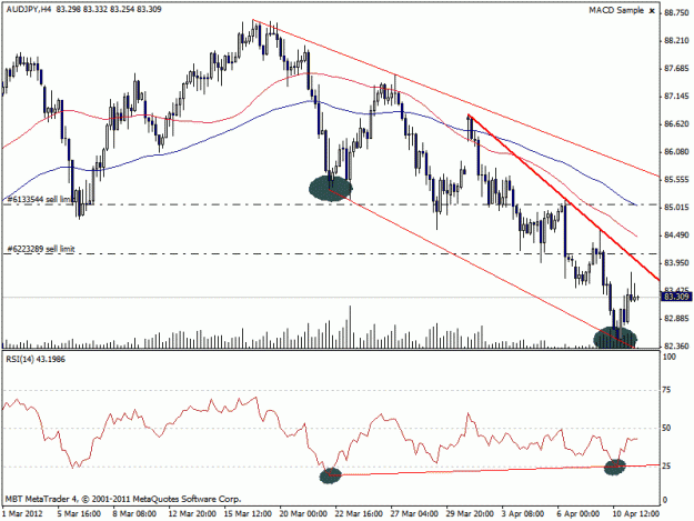 Click to Enlarge

Name: audjpy3.gif
Size: 20 KB