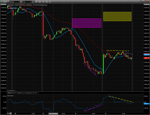 Click to Enlarge

Name: DOW 12.04.png
Size: 71 KB