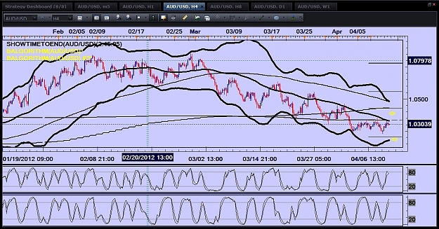 Click to Enlarge

Name: AudUsd.jpg
Size: 340 KB