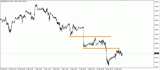 Click to Enlarge

Name: S&P500M15110412.gif
Size: 11 KB
