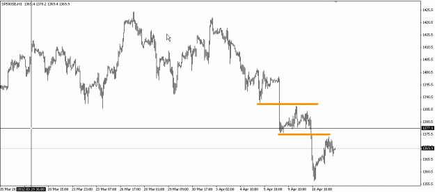 Click to Enlarge

Name: S&P500H1110412.gif
Size: 12 KB