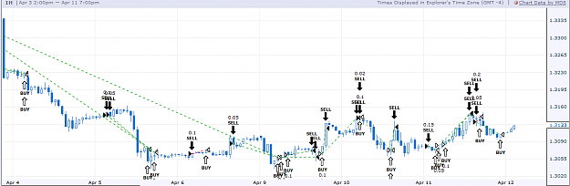 Click to Enlarge

Name: 11apr12eurotrades2.png
Size: 43 KB