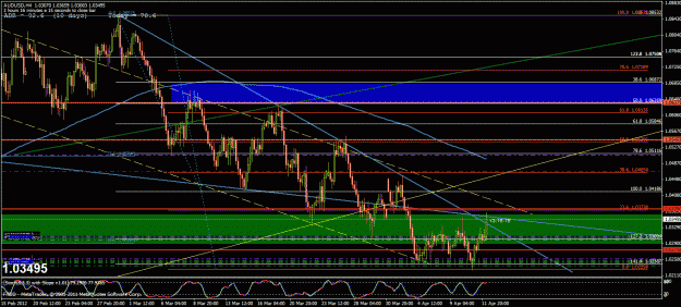 Click to Enlarge

Name: au 4hr pop.gif
Size: 43 KB
