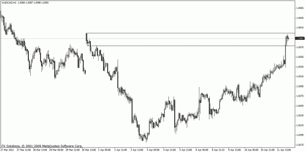 Click to Enlarge

Name: audcadhourly41112.gif
Size: 18 KB