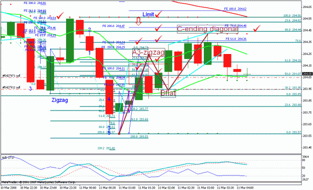 Click to Enlarge

Name: gbpjpy_031108_0032_m15_extended 86 retrace.gif
Size: 31 KB