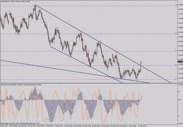 Click to Enlarge

Name: audusd4h.gif
Size: 54 KB
