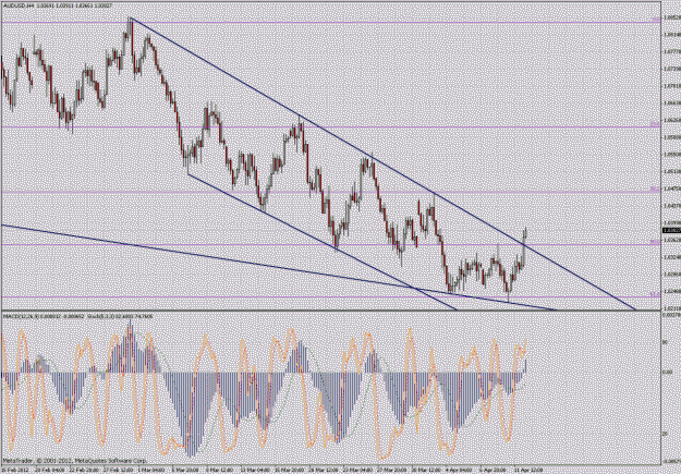 Click to Enlarge

Name: audusd4h.gif
Size: 54 KB