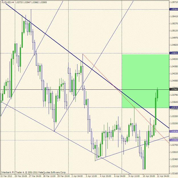 Click to Enlarge

Name: aud.gif
Size: 29 KB