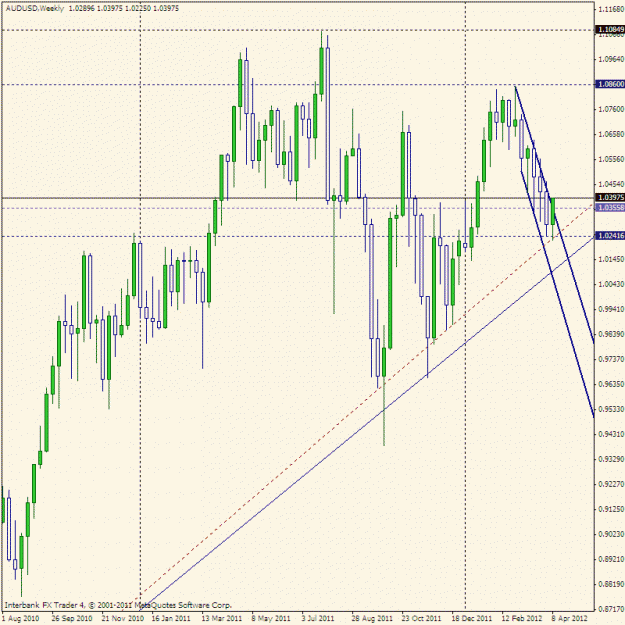 Click to Enlarge

Name: aud weekly.gif
Size: 25 KB