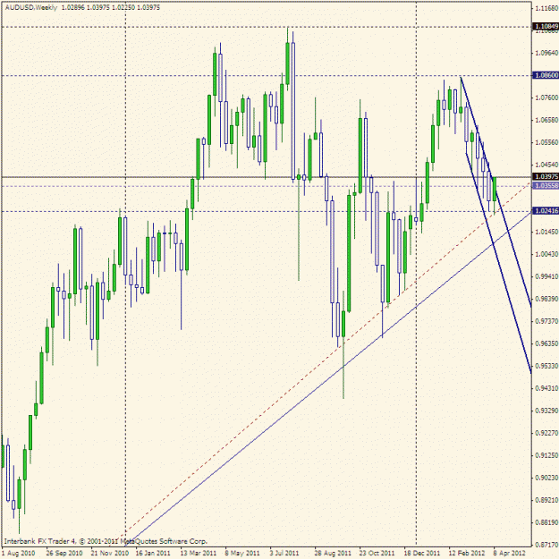 Click to Enlarge

Name: aud weekly.gif
Size: 25 KB