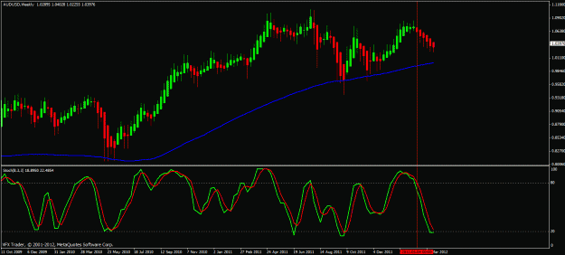Click to Enlarge

Name: audusd weekly.gif
Size: 24 KB