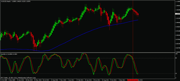 Click to Enlarge

Name: audusd weekly.gif
Size: 24 KB