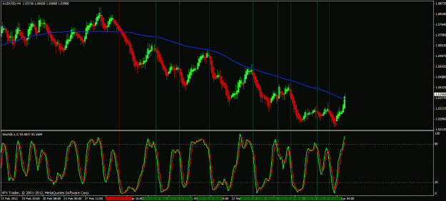 Click to Enlarge

Name: audusd 4 hour.gif
Size: 35 KB