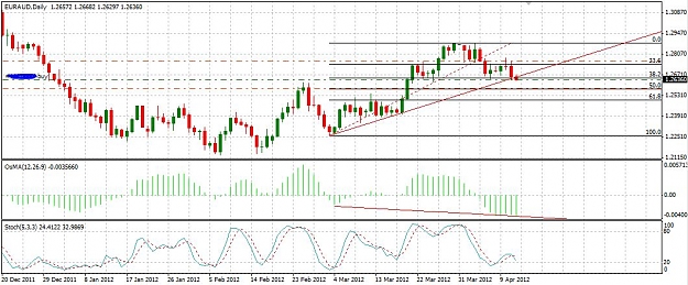 Click to Enlarge

Name: 12april_euraud_daily.JPG
Size: 121 KB