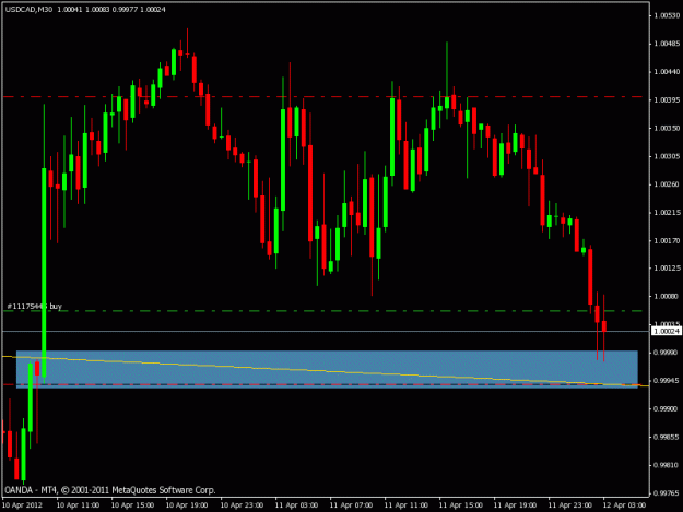 Click to Enlarge

Name: supplydemandmt4chart8.gif
Size: 19 KB