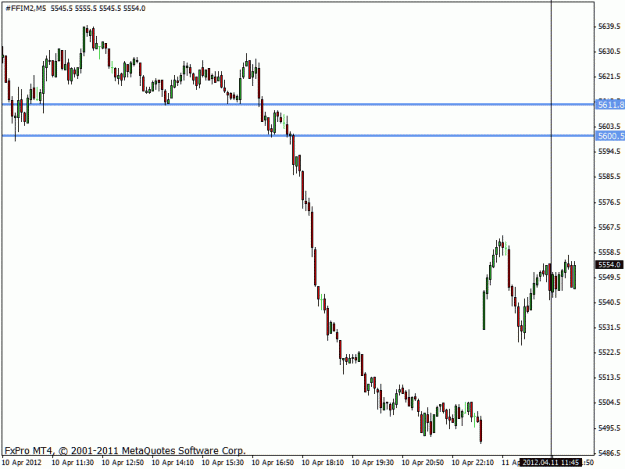 Click to Enlarge

Name: ftse-5min.gif
Size: 15 KB