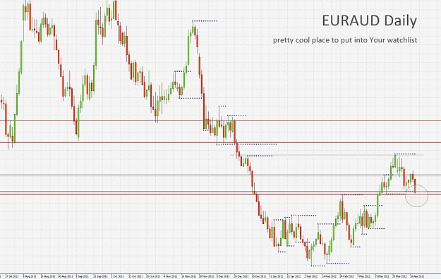 Click to Enlarge

Name: EURAUD,Daily]_2012-04-12_12-43-33.jpg
Size: 170 KB
