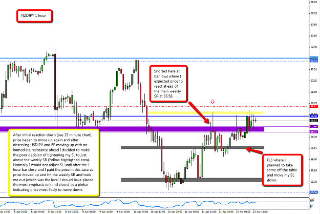 Click to Enlarge

Name: 2012-04-11_NZDJPY_RR_1HR.png
Size: 81 KB