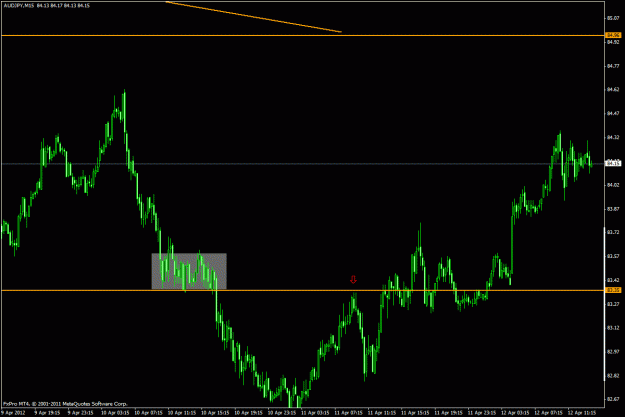 Click to Enlarge

Name: 2012-04-11_audjpy.gif
Size: 23 KB