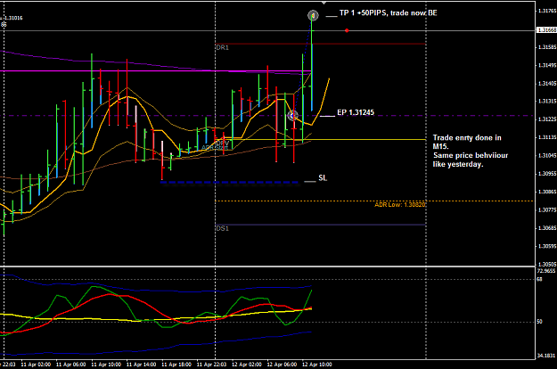 Click to Enlarge

Name: EURUSD H1 12 Apr trade 12-4-2012 7-42-55 PM.png
Size: 29 KB