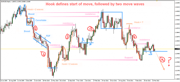 Click to Enlarge

Name: Euro_Weekly.png
Size: 62 KB