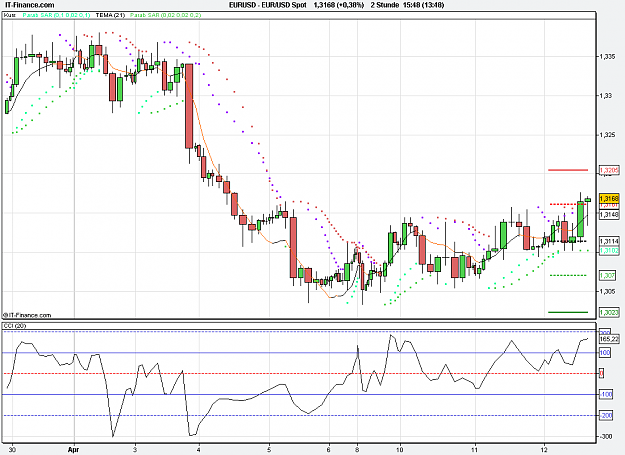 Click to Enlarge

Name: 2012-04-12_15h48_ EURUSD _ min120 _ (120) candlestickvolumechart + PSAR + TL.PNG
Size: 25 KB