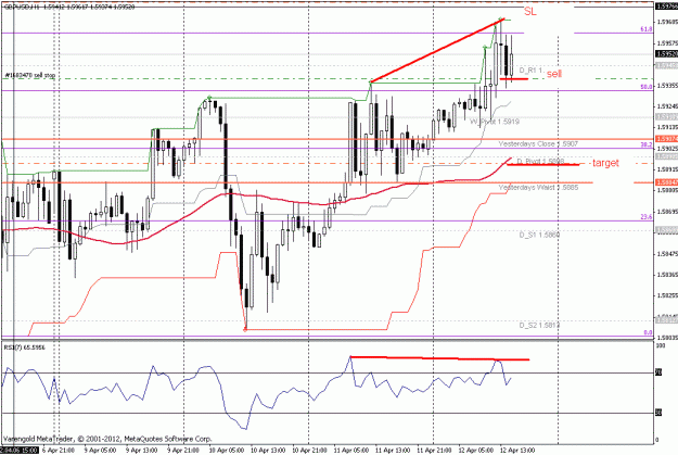 Click to Enlarge

Name: gu sell dev trade 12.04.2012..gif
Size: 26 KB
