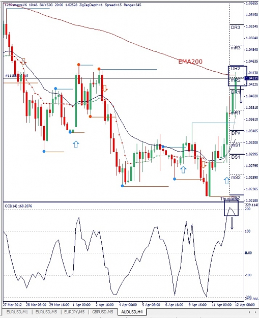 Click to Enlarge

Name: AUDUSD, H4, 2012 April 12.jpg
Size: 166 KB