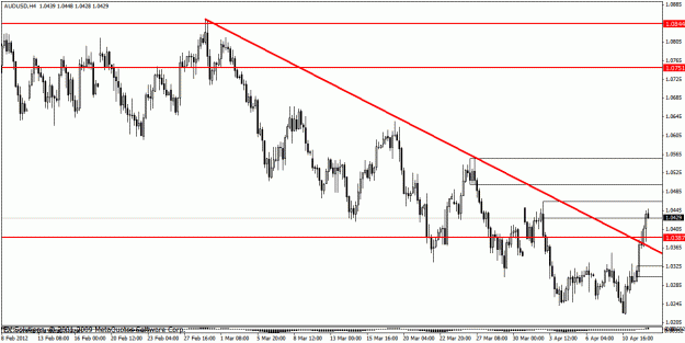 Click to Enlarge

Name: audusd4hourly41212.gif
Size: 23 KB