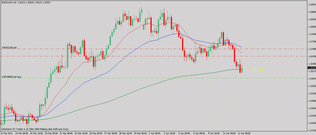 Click to Enlarge

Name: euraud-4-12-12-4hr.gif
Size: 22 KB