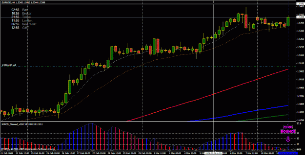 Click to Enlarge

Name: eu daily macd.gif
Size: 30 KB