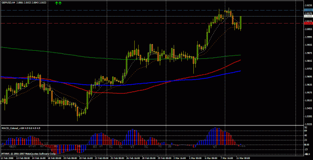 Click to Enlarge

Name: gu 4hr macd.gif
Size: 28 KB