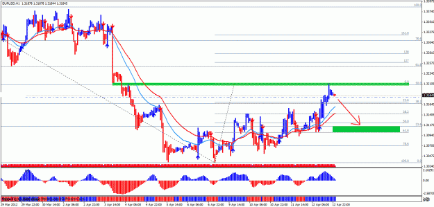 Click to Enlarge

Name: chart.gif
Size: 33 KB