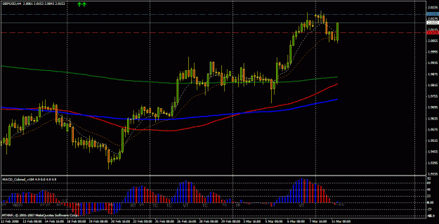 Click to Enlarge

Name: gu 4hr macd.gif
Size: 28 KB