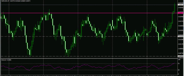 Click to Enlarge

Name: kiwi 12 2012 range break.GIF
Size: 25 KB