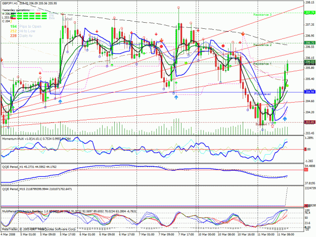 Click to Enlarge

Name: charts12.gif
Size: 53 KB