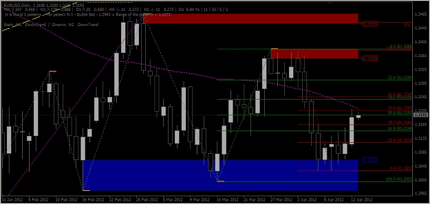 Click to Enlarge

Name: 2012-04-13_Euro Daily Chart - Harmonic Pattern.jpg
Size: 230 KB