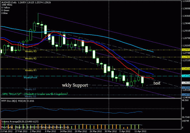Click to Enlarge

Name: audnzd daily 13042012.gif
Size: 18 KB