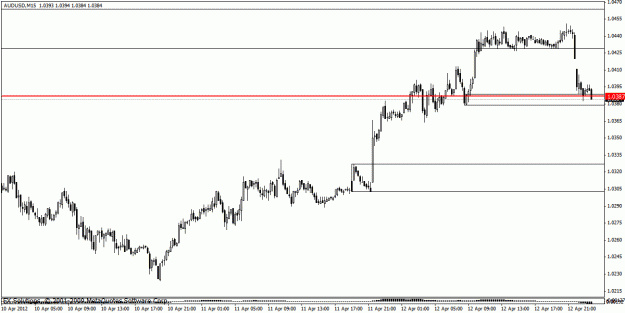 Click to Enlarge

Name: audusd15m41212.gif
Size: 17 KB