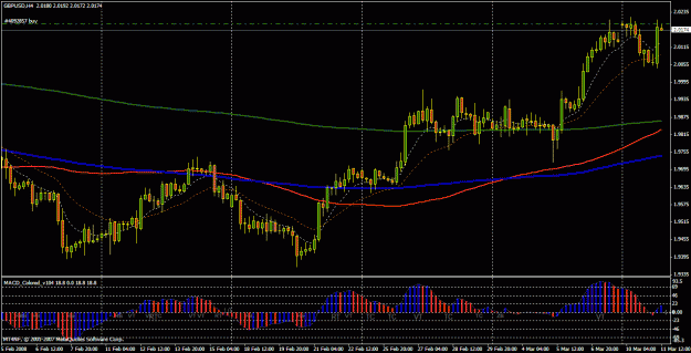 Click to Enlarge

Name: gu 4hr macd.gif
Size: 30 KB
