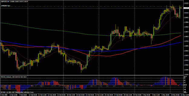 Click to Enlarge

Name: gu 4hr macd.gif
Size: 30 KB