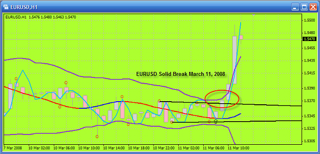 Click to Enlarge

Name: EURUSD Mar1108.png
Size: 36 KB