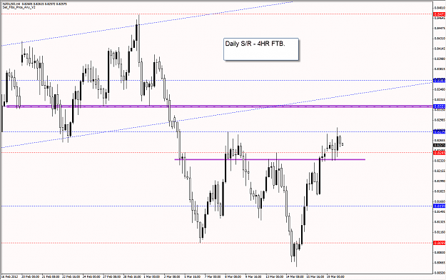 Click to Enlarge

Name: NZDUSD-4HR.png
Size: 35 KB