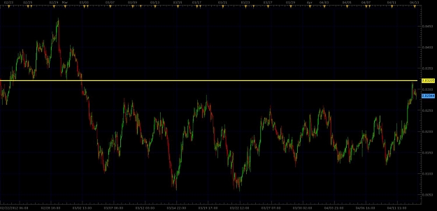 Click to Enlarge

Name: NZD.jpg
Size: 78 KB