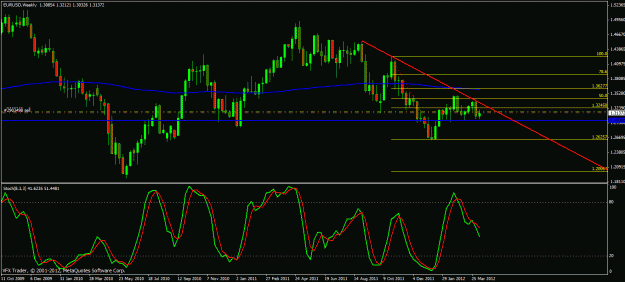 Click to Enlarge

Name: eurusd weekly.gif
Size: 26 KB