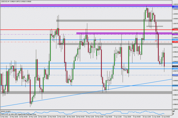 Click to Enlarge

Name: 2012-04-12_usdcad_rr_4hour.gif
Size: 36 KB