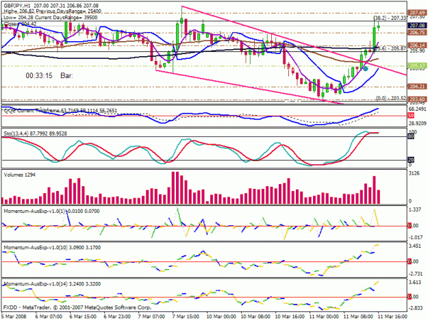 Click to Enlarge

Name: hema chart.gif
Size: 29 KB